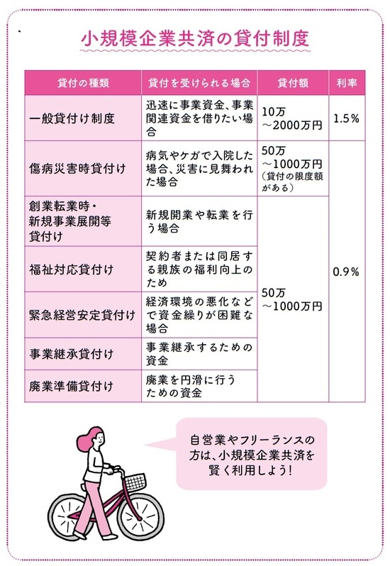 長尾義弘著『私の老後 私の年金 このままで大丈夫なの? 教えてください。』（河出書房新社）より。