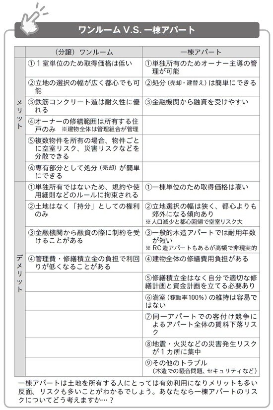 出典）飯田勝啓著『「自分らしく生きがいのある生活」は低リスク・超安定のワンルーム投資で実現する!』（アーク出版）より。