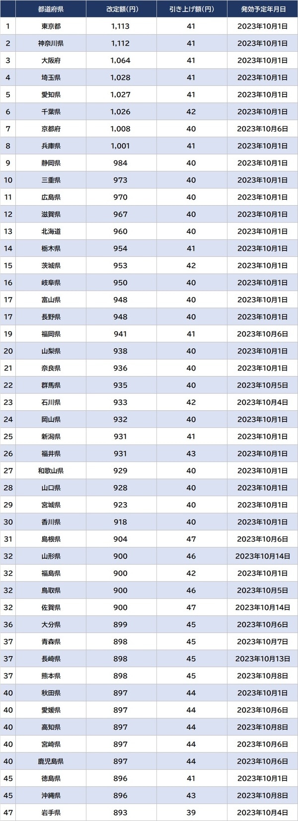 ※2023年8月24日、厚生労働省発表による