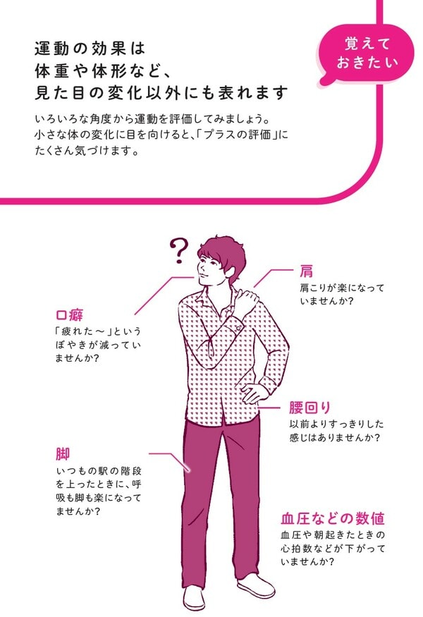 中野ジェームス修一著『やせるのはどっち？』（飛鳥新社）より。