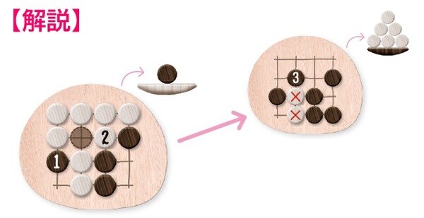 ❶が「ウッテガエシ」の手筋です。②であえて１目取らせることで、白6目をまとめて取れました。