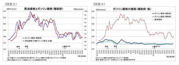 【図表2】【図表3】