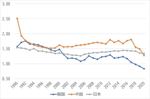 出所：世界銀行　資料：GLOBAL NOTE