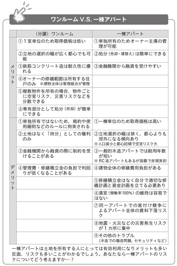出典）飯田勝啓著『「自分らしく生きがいのある生活」は低リスク・超安定のワンルーム投資で実現する!』（アーク出版）より。