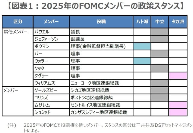 （出所）各種資料を基に三井住友DSアセットマネジメント作成
