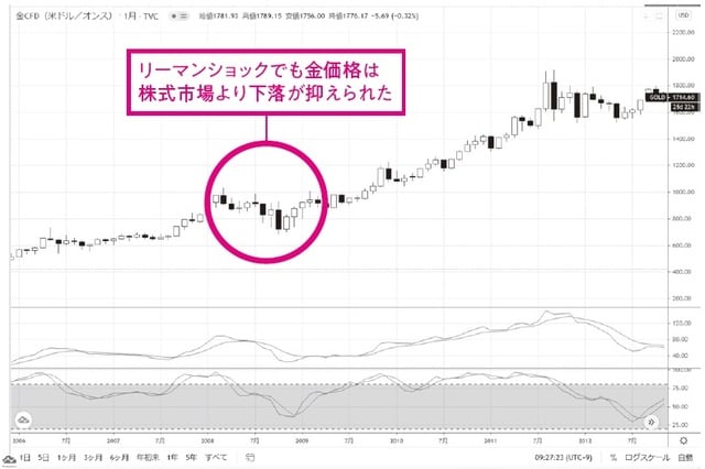 出典:Trading View https://jp.tradingview.com/