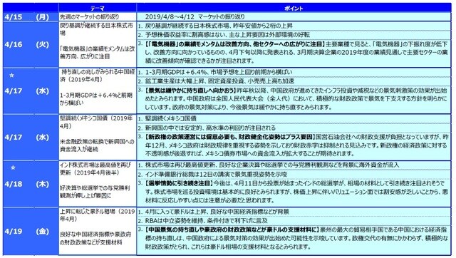 ☆ は下記の「グラフ・図表」を参照。