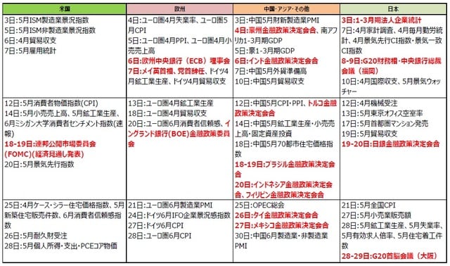 （注）2019年5月28日現在。日付は現地時間。 （出所）各種報道等より三井住友DSアセットマネジメント作成