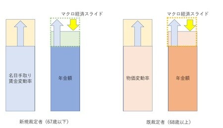出所：筆者作成