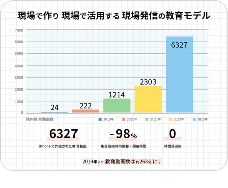 出所：筆者作成