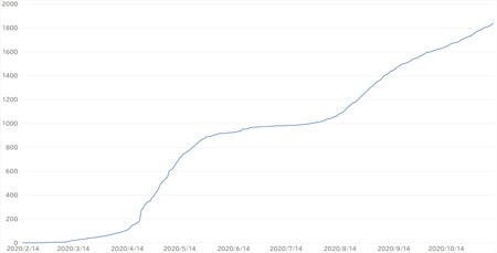 出所:厚生労働省(2020年11月11日発表時点)
