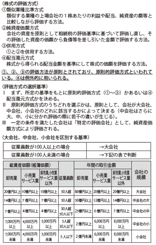 ［図表2］大会社、中会社、子会社を区別する基準