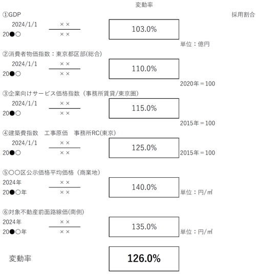 出所：筆者作成