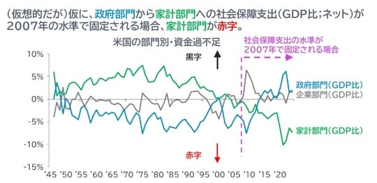 出所：FRB、フィデリティ・インスティテュート。