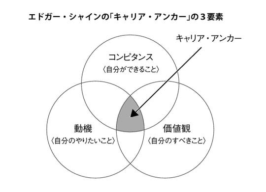 出所:『人生100年時代を明るく生きる 50代からのセカンドキャリア設計』(幻冬舎メディアコンサルティング)より抜粋
