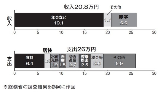 出所:『住宅破産』(エムディエヌコーポレーション)より抜粋