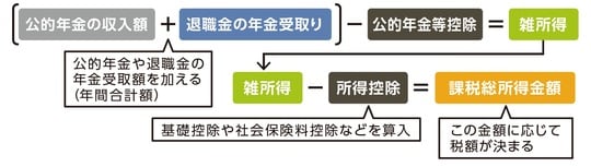 出所:『いちからわかる!定年前後のお金と手続き 得する働き方・暮らし方ガイド2026-2027年最新版』(インプレス)より抜粋