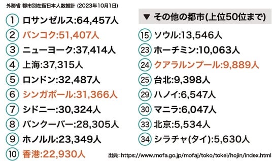 出所：『富裕層3.0 日本脱出』（ゴールドオンライン新書）より抜粋