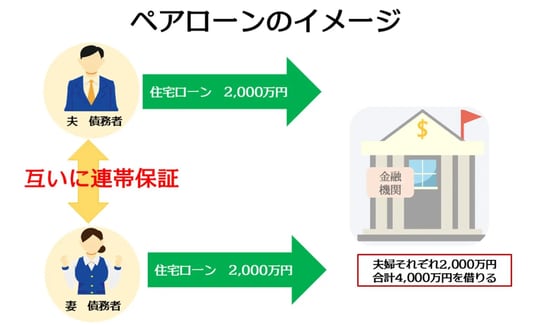 出所：筆者作成
