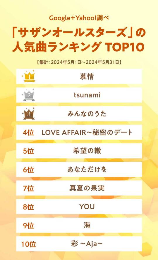 サザンオールスターズの人気曲TOP10