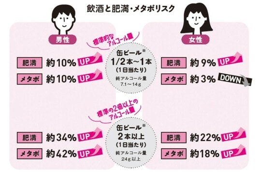 ※缶ビールは350ml缶。 出典：欧州・国際肥満会議（ECOICO 2020）より作成 漫画：松本麻希