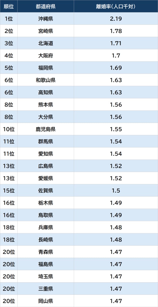 出所：厚生労働省『令和７(2025)年人口動態統計月報年計（概数）の概況』