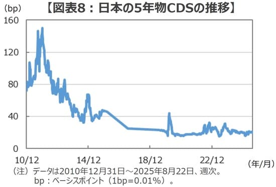 (出所)Bloombergのデータを基に三井住友DSアセットマネジメント作成