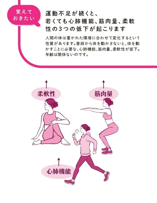 中野ジェームス修一著『やせるのはどっち？』（飛鳥新社）より。