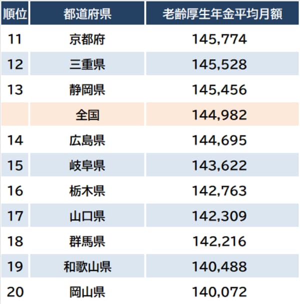 出所：厚生労働省『令和4年度厚生年金保険・国民年金事業の概況』より作成