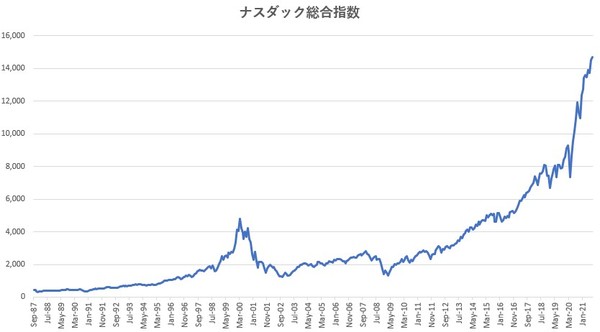 （出所：くにうみAI証券株式会社作成）