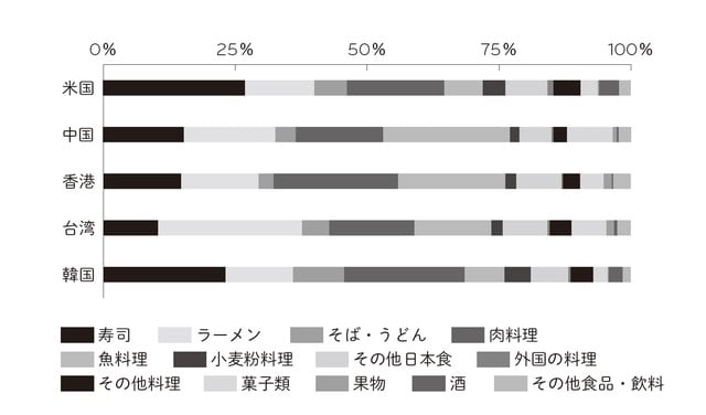 出所：訪日外国人旅行者消費動向調査