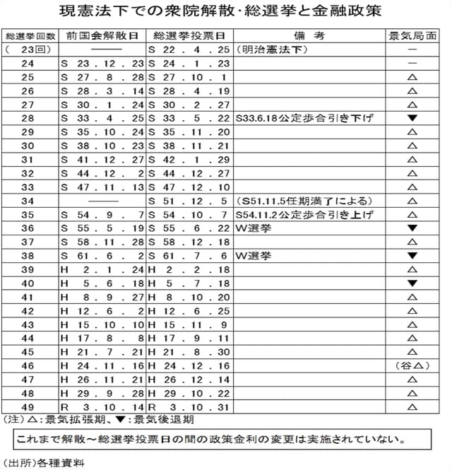 出所：各種資料