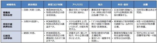 （出所）各種資料を基に三井住友DSアセットマネジメント作成