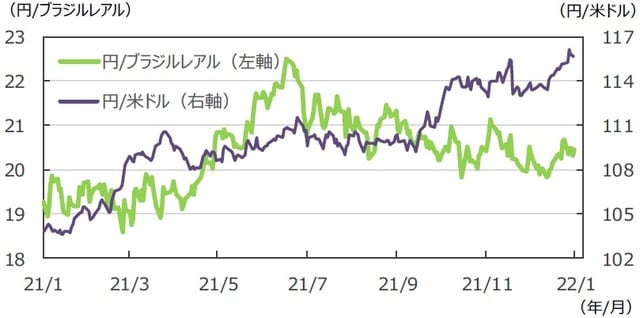 （注）データは2021年1月8日～2022年1月7日。 （出所）FactSetのデータを基に三井住友DSアセットマネジメント作成