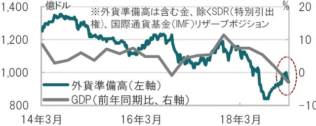 週次、期間：2014年3月28日週～2019年3月15日週、GDPは18年12月迄 出所：ブルームバーグのデータを使用しピクテ投信投資顧問作成