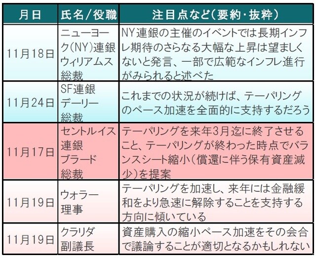 出所：各種報道等を参考にピクテ投信投資顧問作成