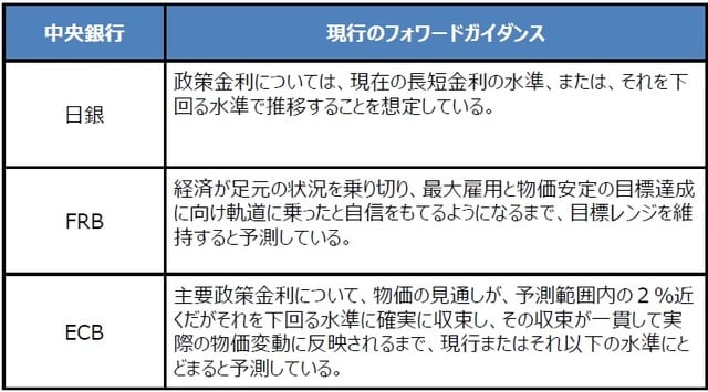 (出所)日銀、FRB、ECBの資料を基に三井住友DSアセットマネジメント作成