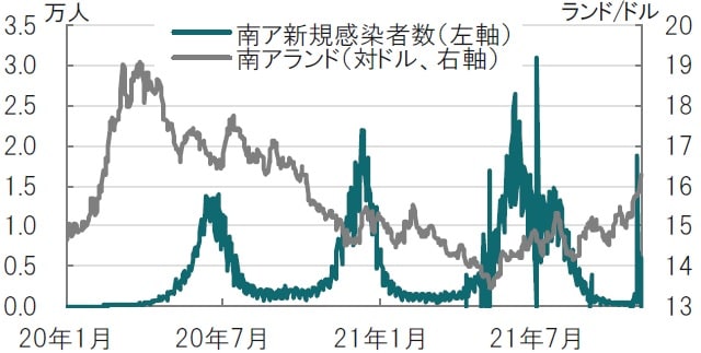 日次、期間：2020年1月29日～2021年11月29日（日本時間正午） 出所：ブルームバーグのデータを使用してピクテ投信投資顧問作成