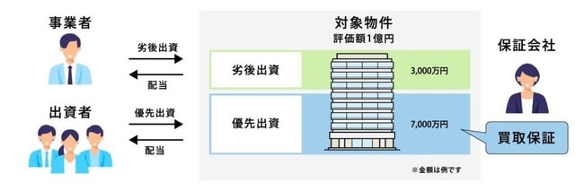 画像:『OWNERS.COM』より引用