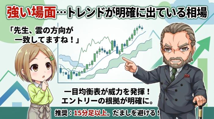 強い場面…トレンドが明確に出ている相場