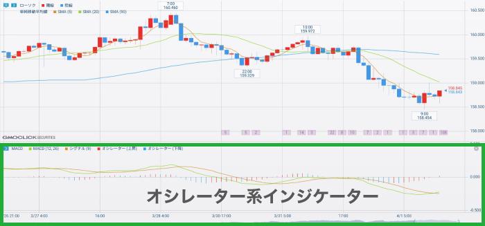 オシレーター系インジケーター