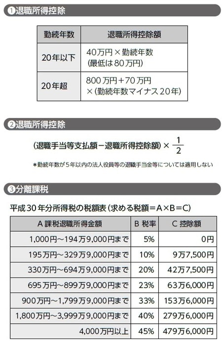［図表1］退職金のメリット