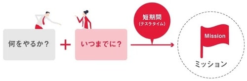 出所：YRK and 事業変革のヒントが見つかる Re/BRANDING magazineコラム