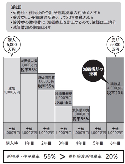 （出典）オープンハウス作成資料