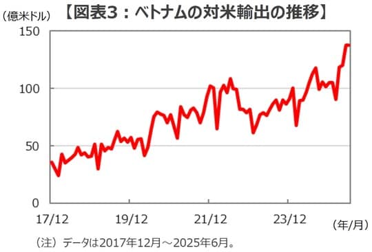 （出所）Bloombergのデータを基に三井住友DSアセットマネジメント作成