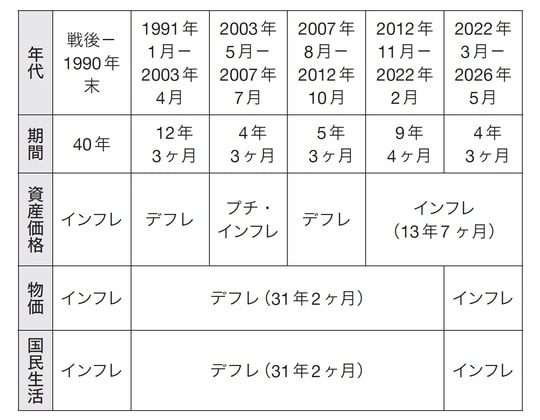 出典：『60歳までに億り人になる思考法　なぜ富裕層は好んで借金をするのか？』（PHP）より抜粋