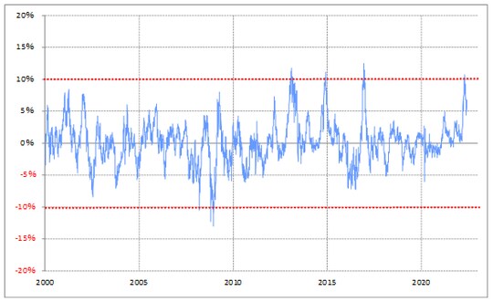 （出所:リフィニティブ社データをもとにマネックス証券が作成）