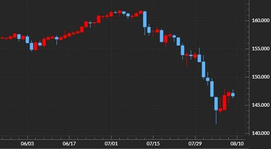 出所:マネックストレーダーFX