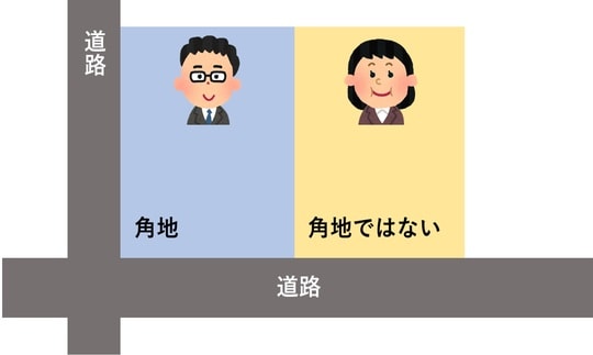 出所：筆者作成