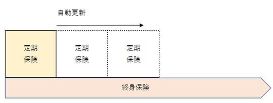 出所：筆者作成
